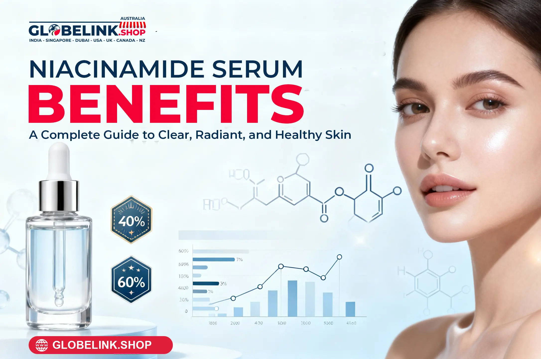Niacinamide Serum Benefits: A Complete Guide to Clear, Radiant, and Healthy Skin